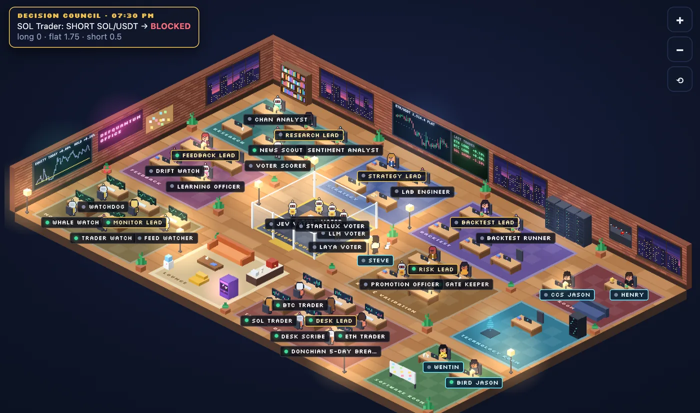 Isometric pixel-art office of labelled AI agents at their desks